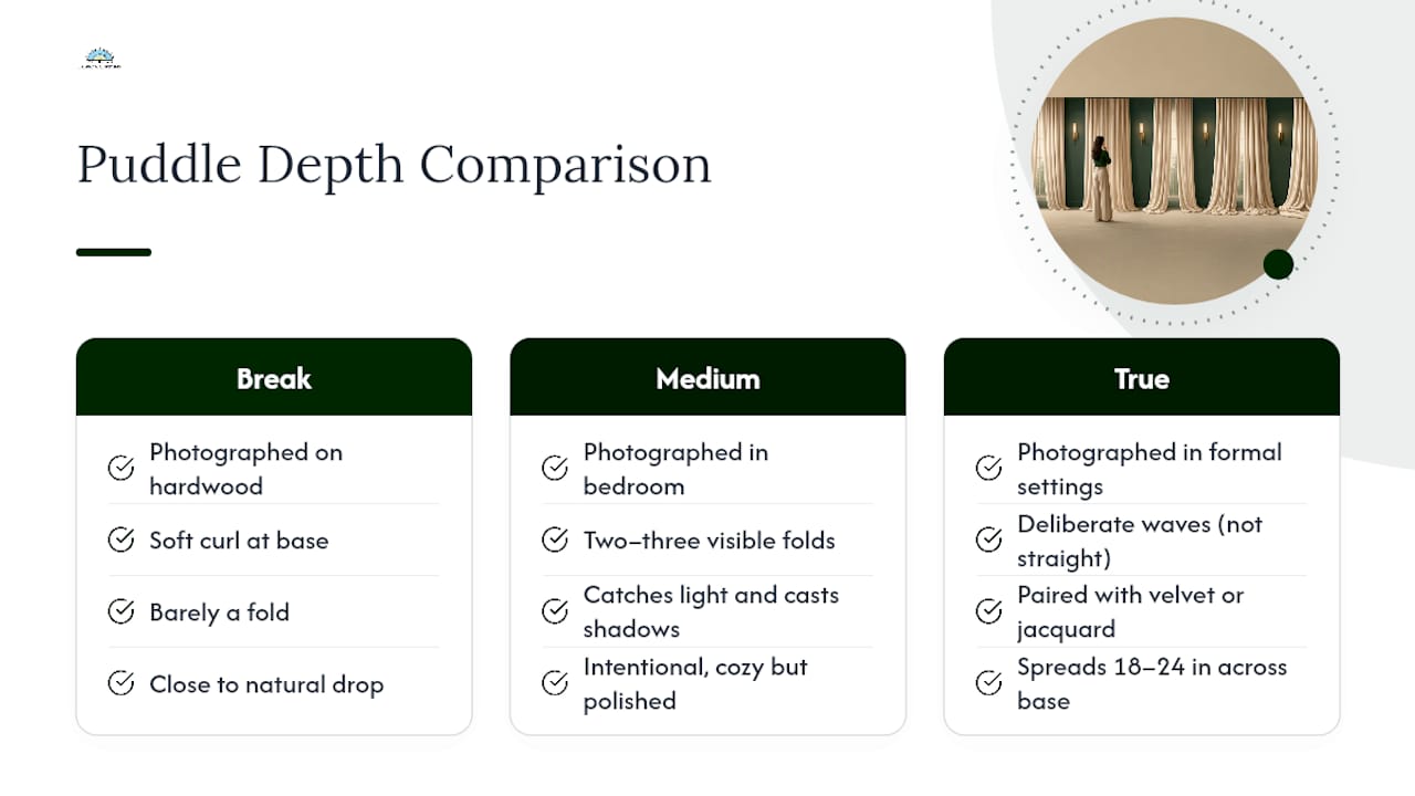 Curtain puddle depth comparison