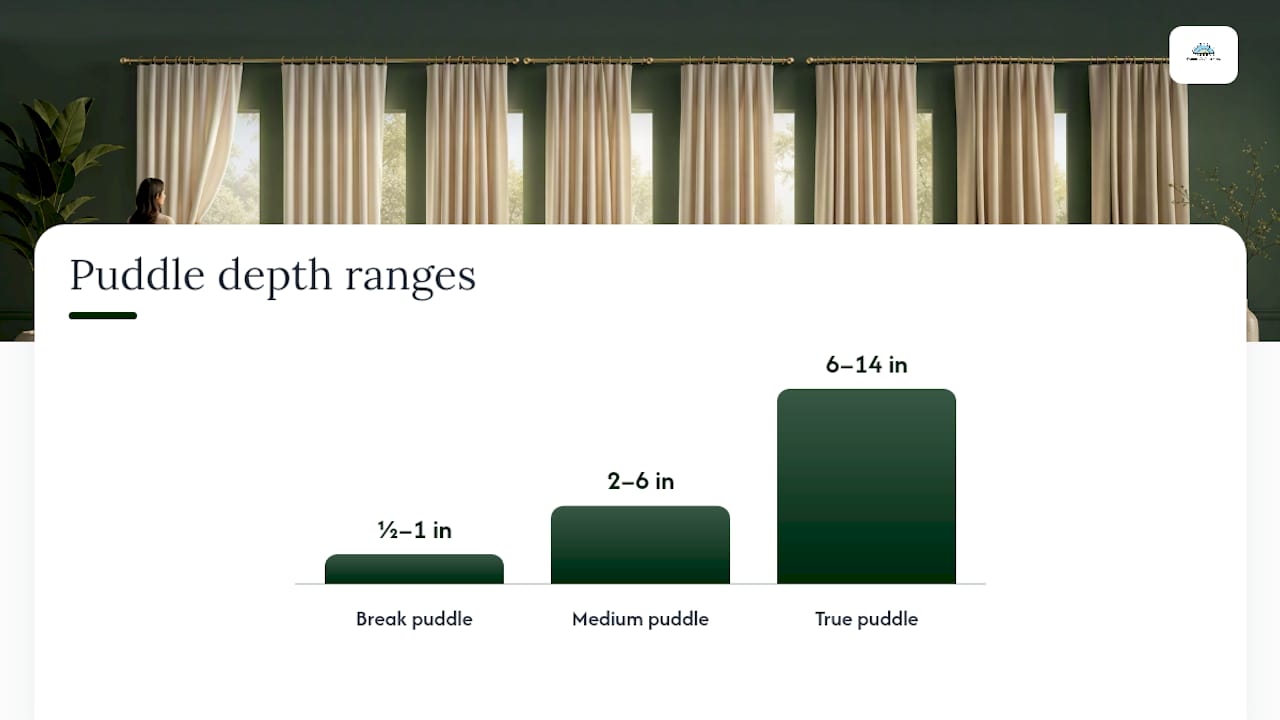 What Are the Different Curtain Puddling Styles? — overview diagram