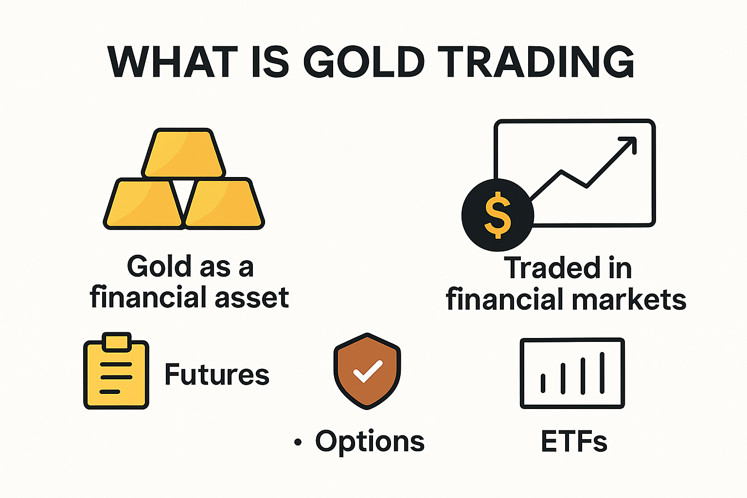 Infographic explaining the basics of gold trading
