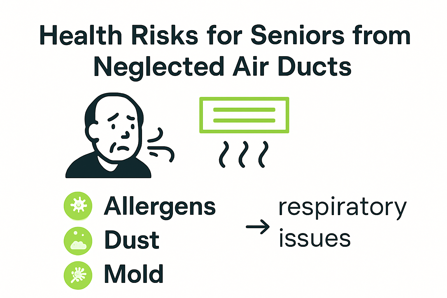 Infographic showing health risks from dirty air ducts for seniors