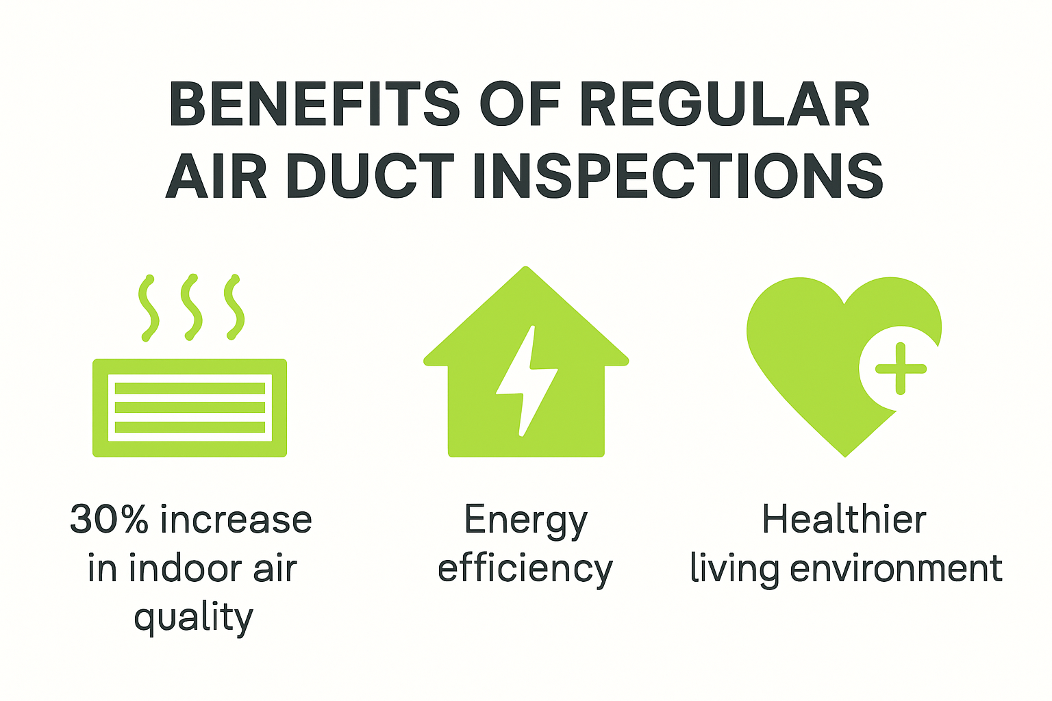 Infographic showing benefits of air duct inspection for homeowners