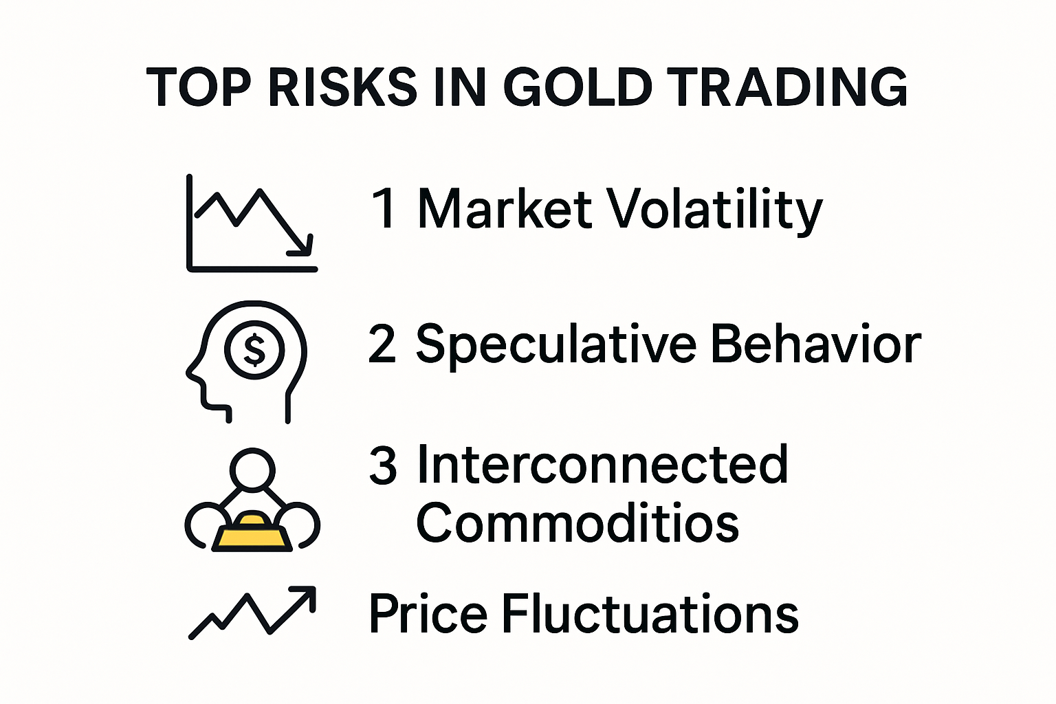 Infographic showing top risks in gold trading