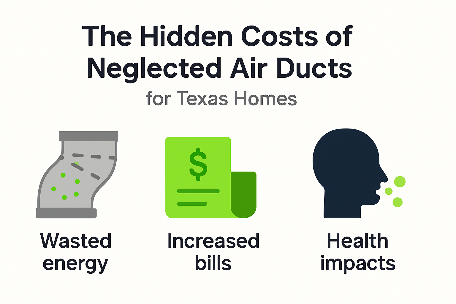 Infographic showing costs and risks of neglected air ducts