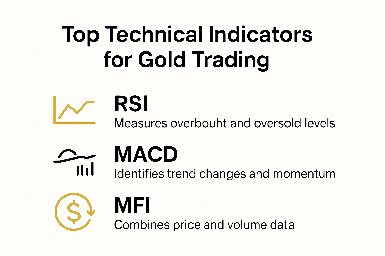 Infographic summarizing top technical indicators for gold trading