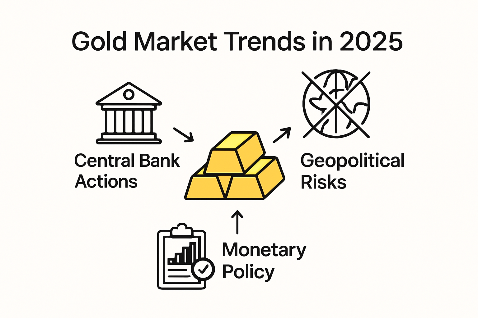Gold market trends 2025 infographic with key drivers