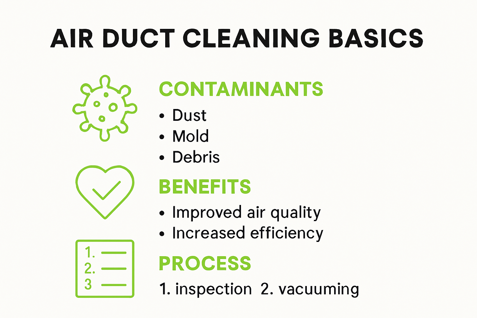 Infographic showing air duct cleaning basics for homeowners