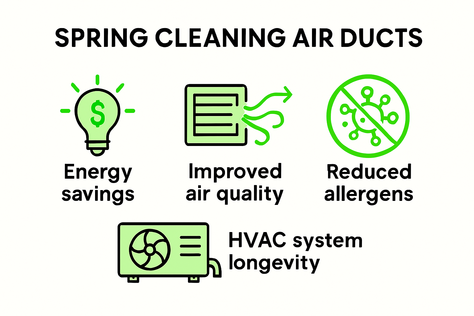 Infographic showing spring air duct cleaning benefits for homes