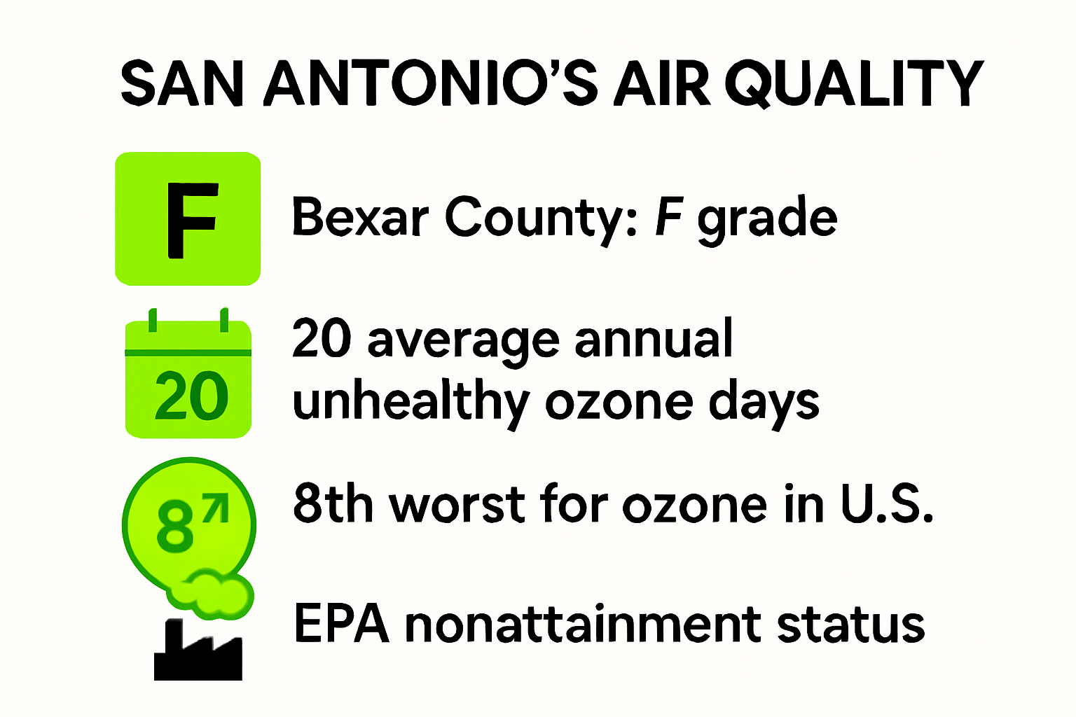 San Antonio air quality statistics infographic
