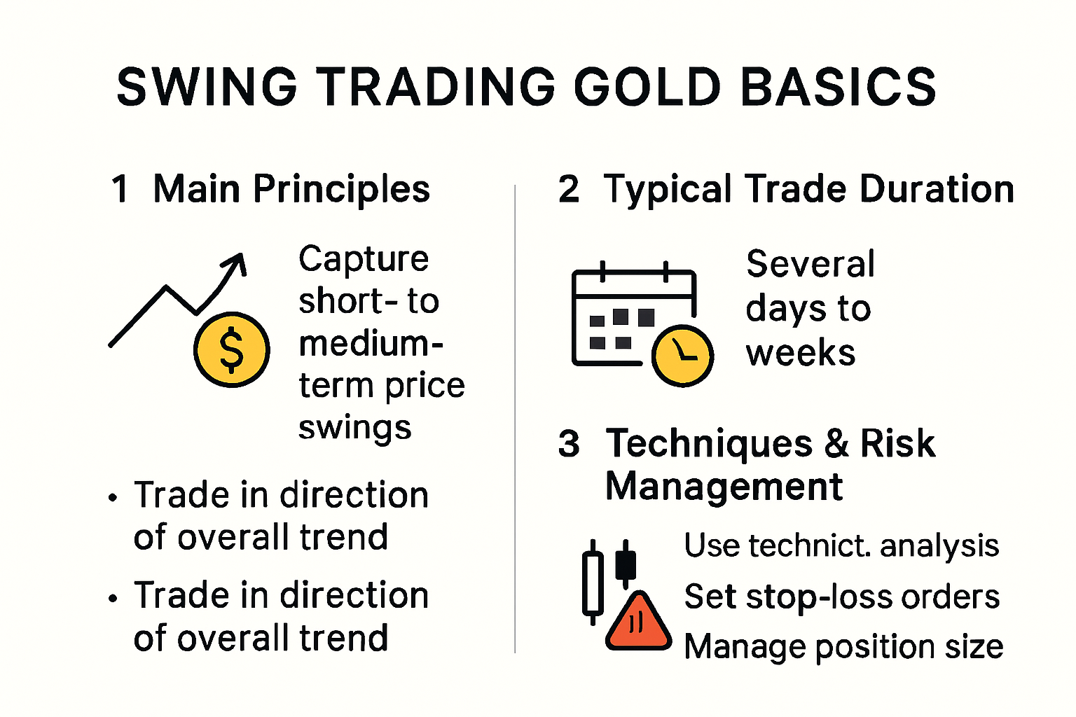 Infographic summarizing swing trading gold basics and risk tips.