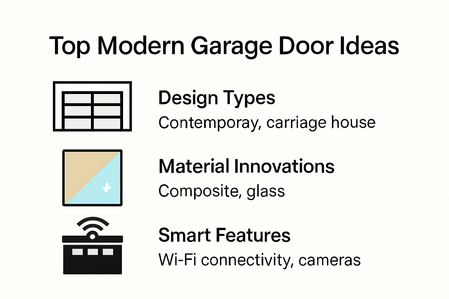 Infographic of popular modern garage door ideas 2025