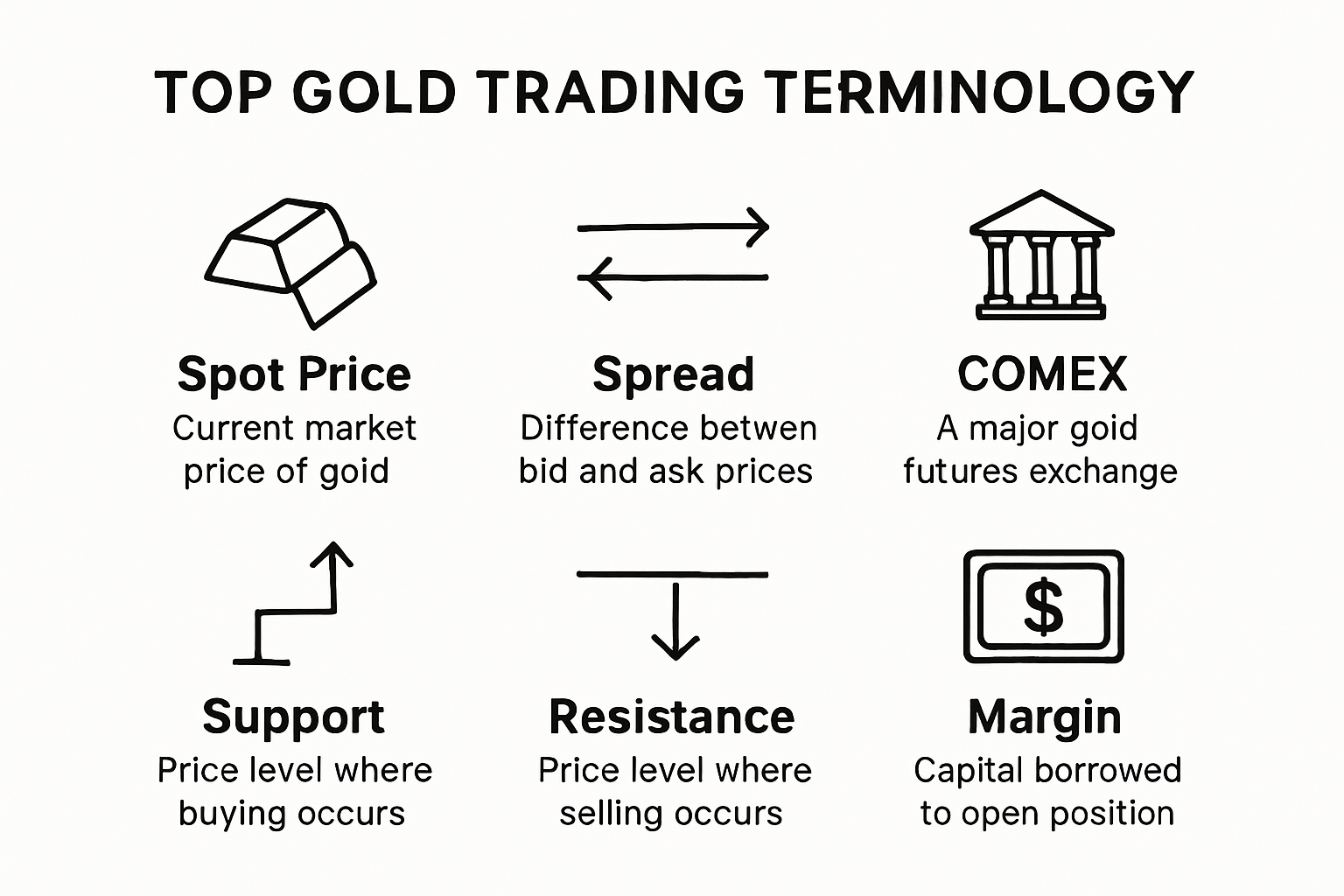 Infographic of key gold trading terms and definitions