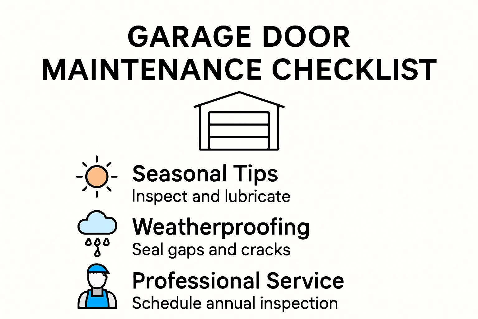Seattle garage door maintenance checklist infographic