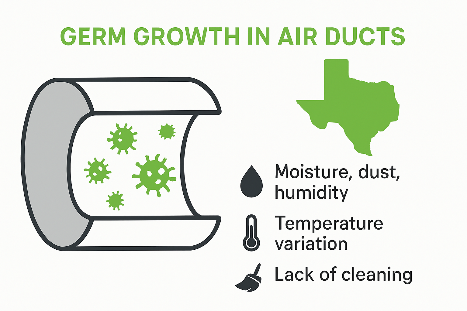 Infographic showing how germs grow in air ducts