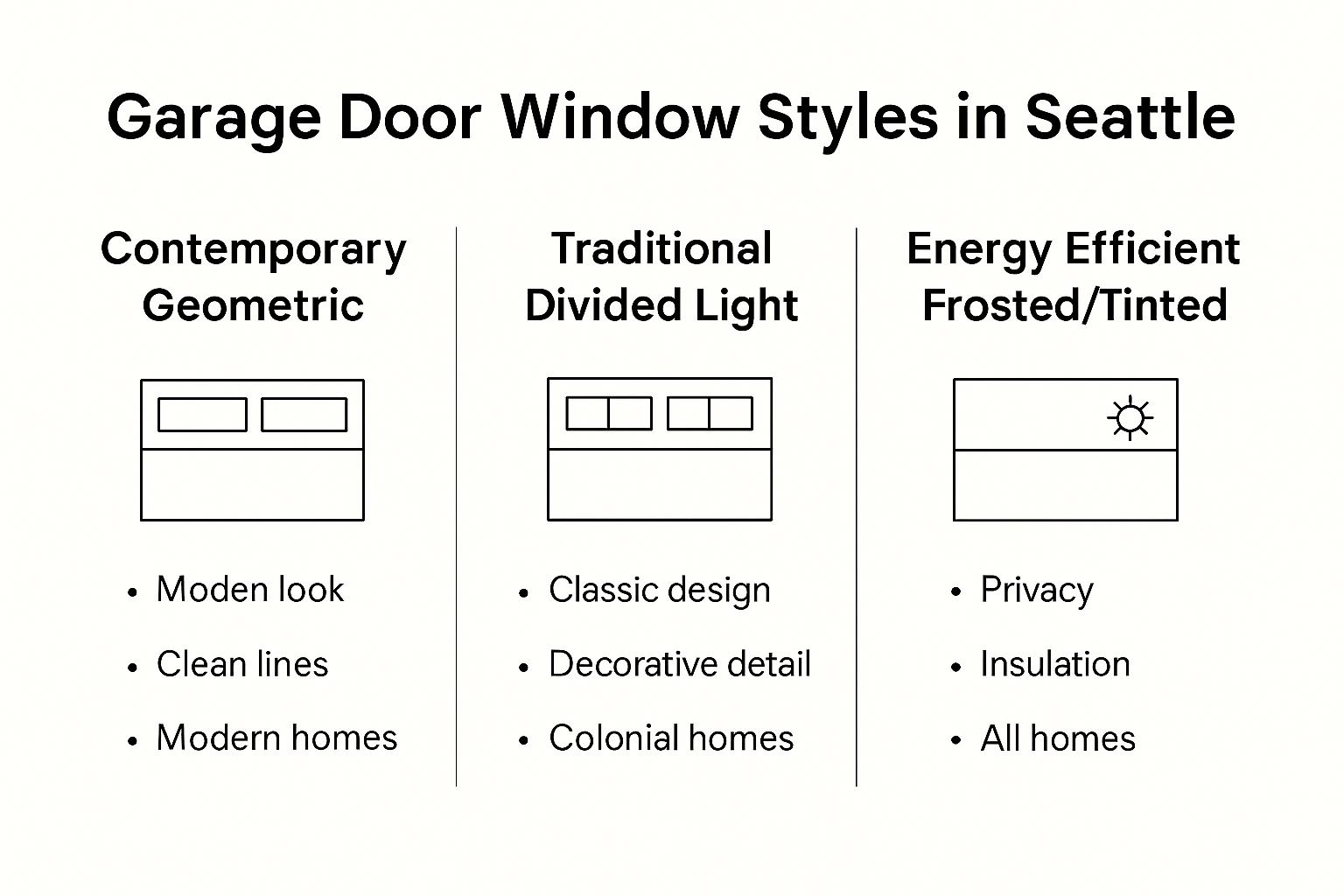 Comparison of top garage door window styles for Seattle homes