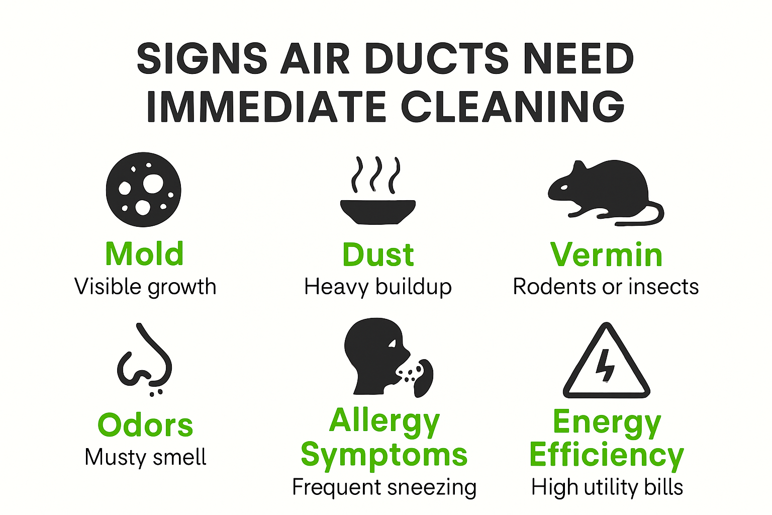 Infographic showing critical signs for immediate air duct cleaning in Texas homes