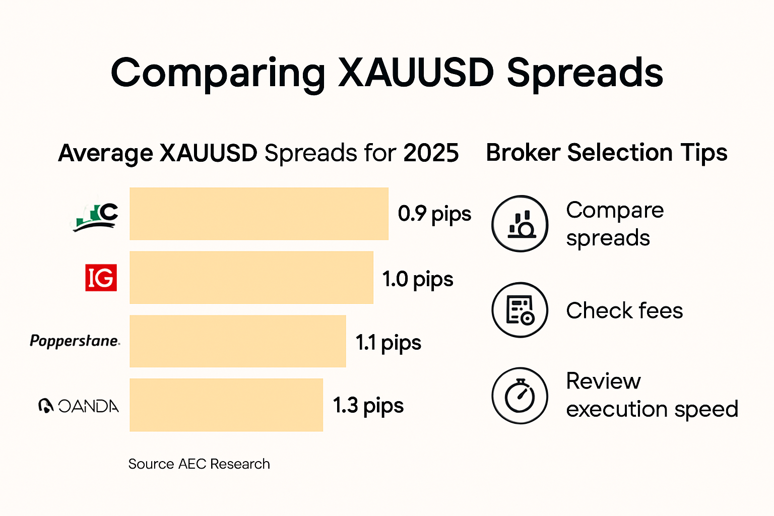 2025 XAUUSD spread comparison by broker