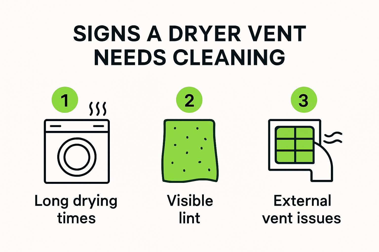 Common signs your dryer vent needs cleaning visual chart
