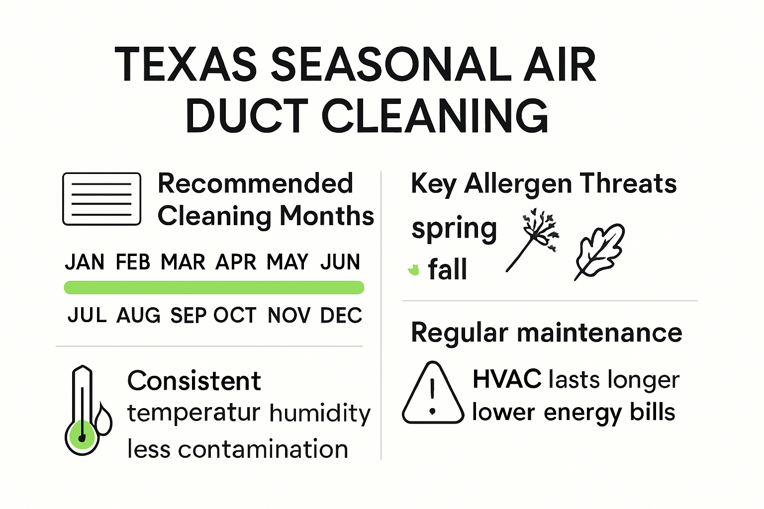 Texas duct cleaning seasonal maintenance infographic