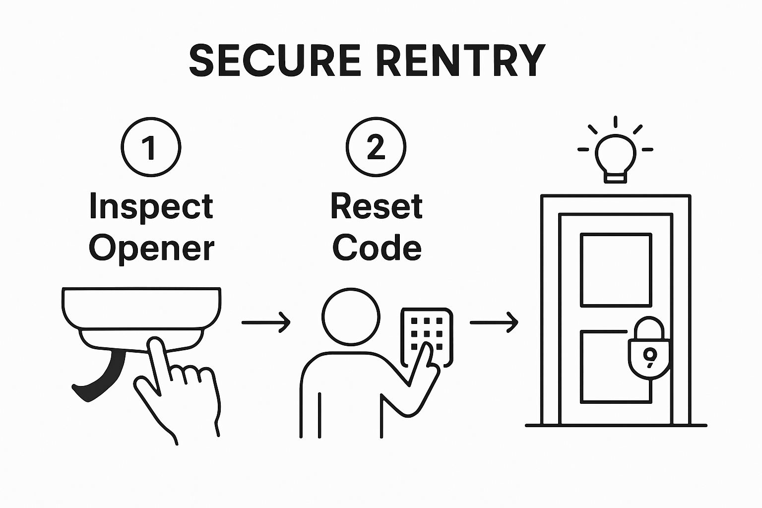 Simple steps to inspect and secure a garage door opener