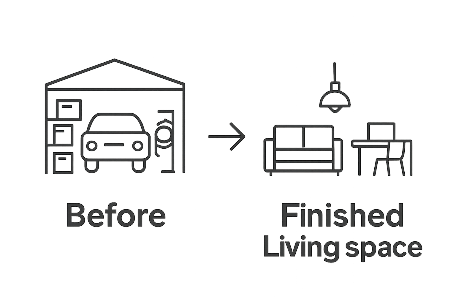 Infographic before and after Seattle garage conversion