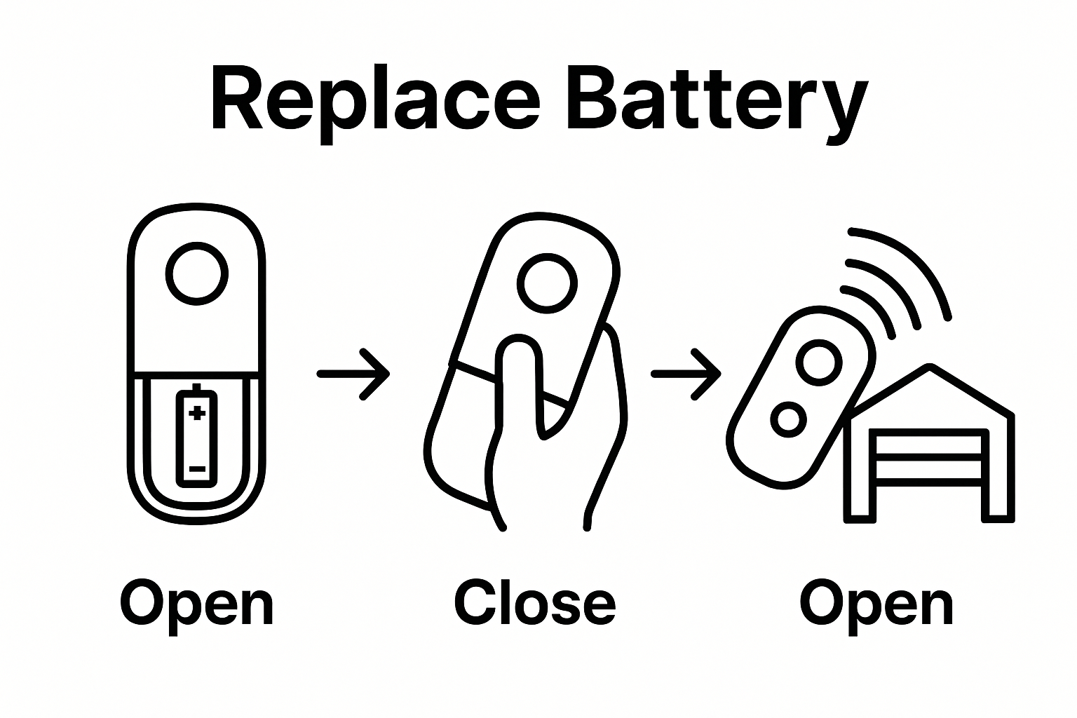 Three-step battery replacement sequence for garage remote