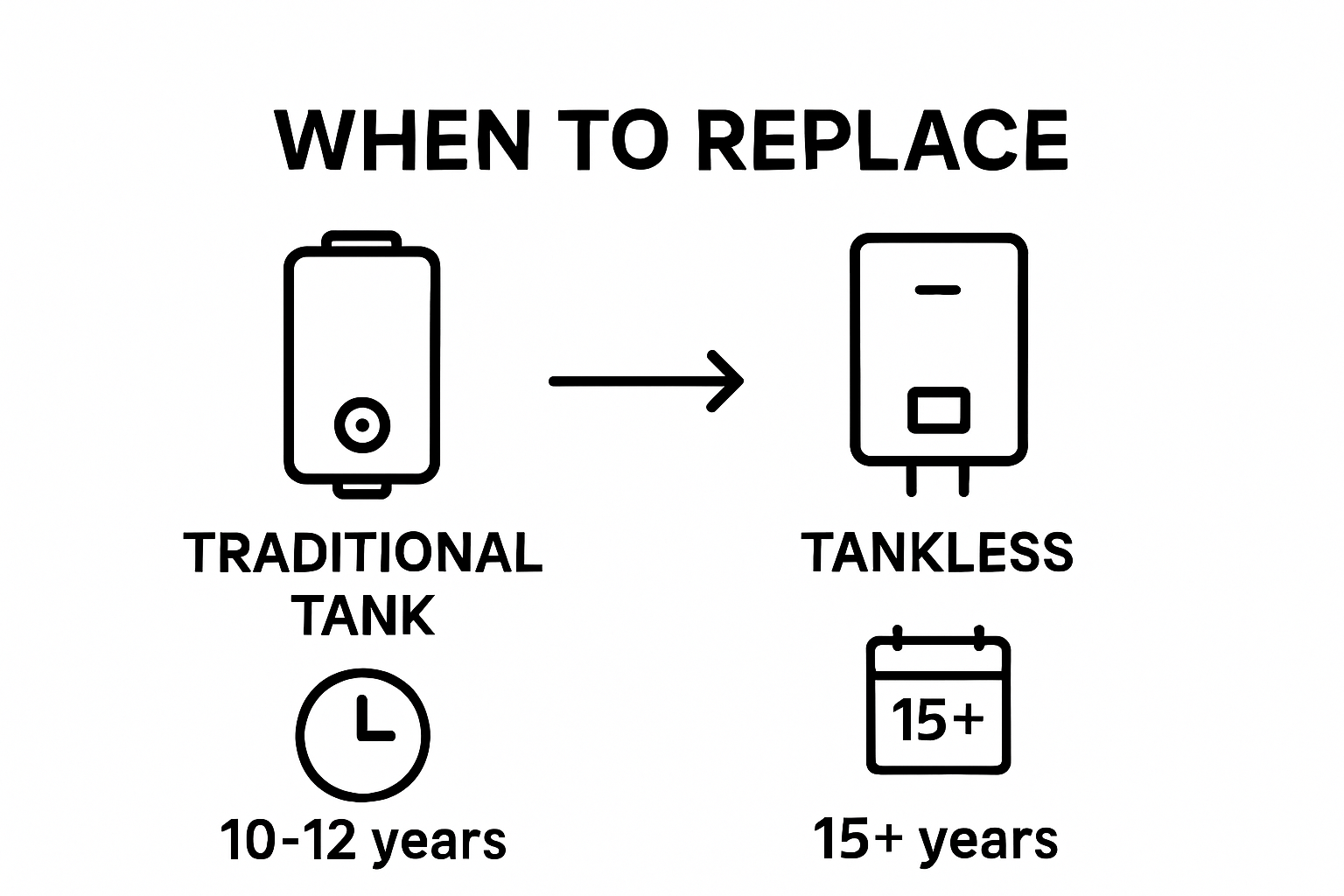 Tank vs tankless water heater replacement infographic