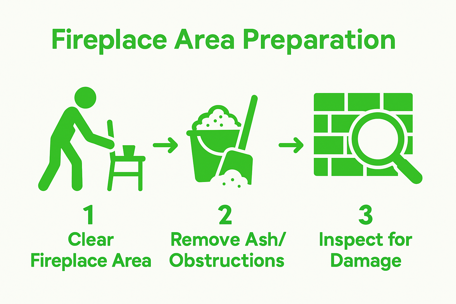 Three-step chimney inspection prep visual