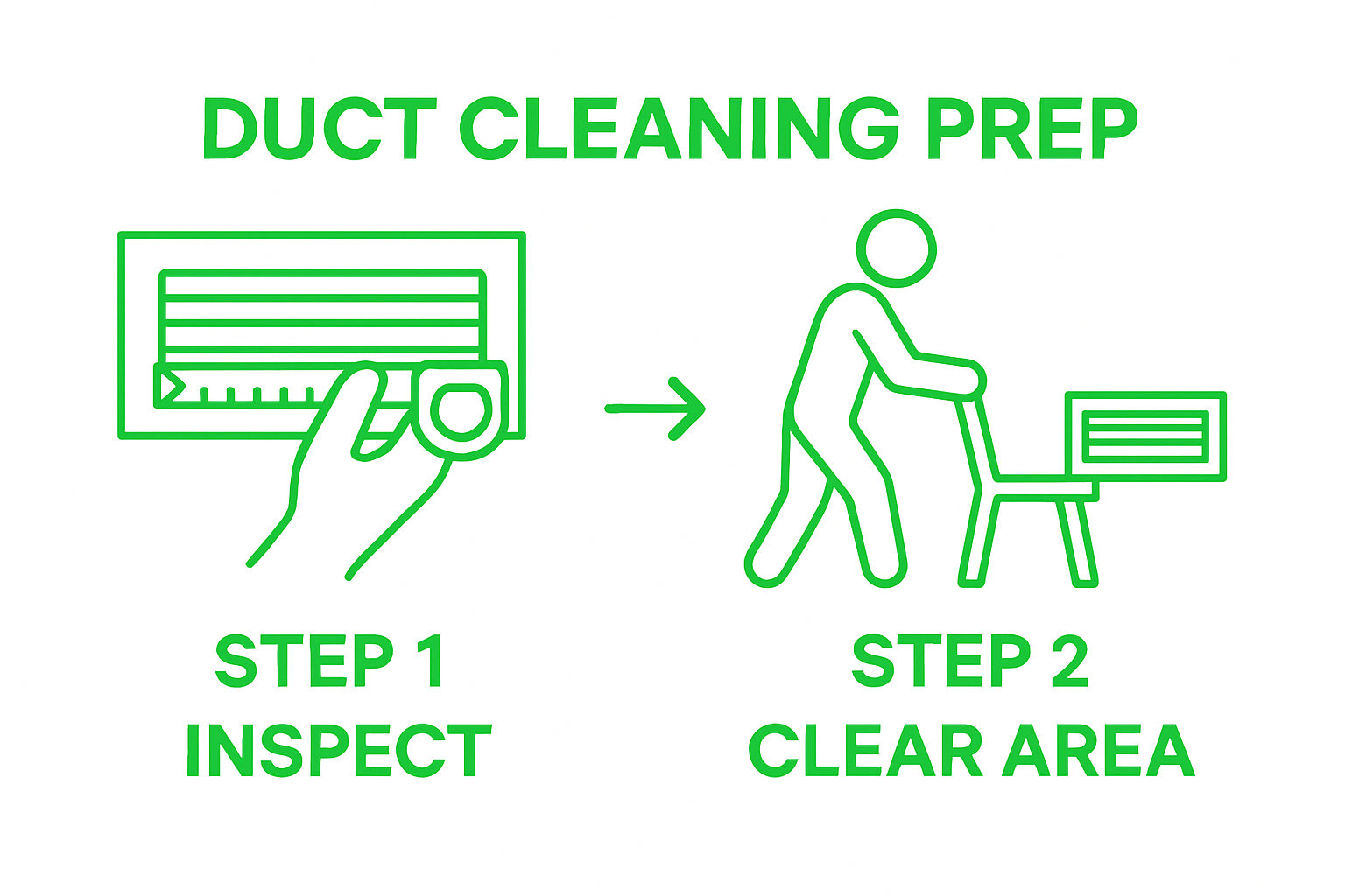 Simple two-step duct cleaning preparation visual