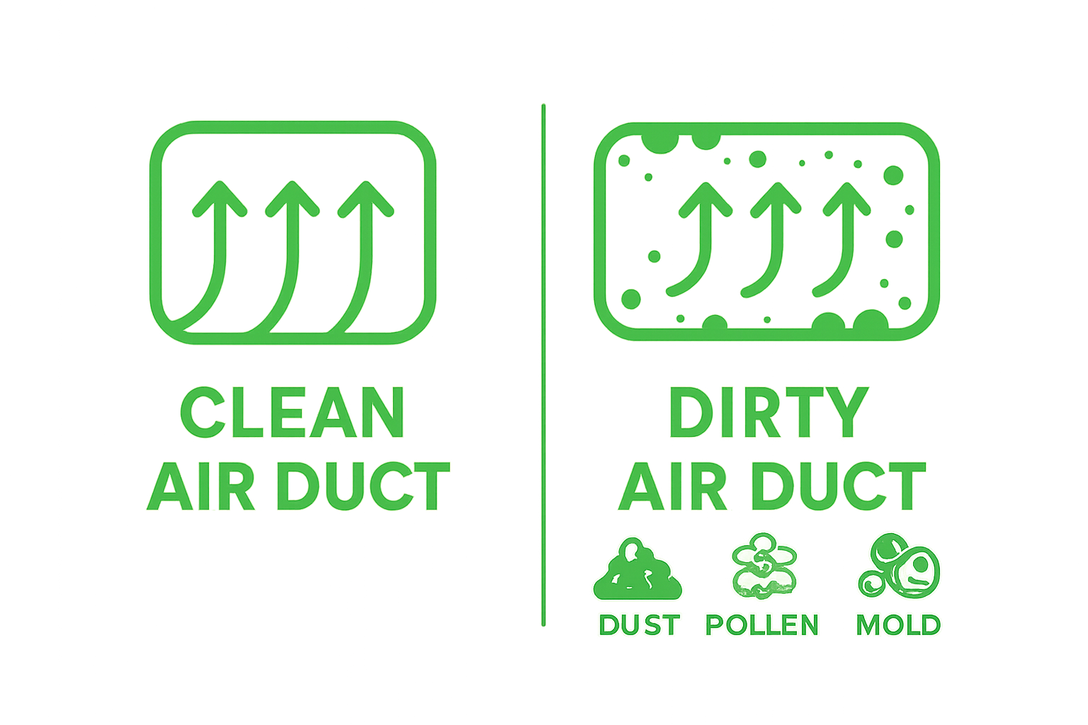 Comparison of clean versus dirty air ducts showing airflow and contaminants.