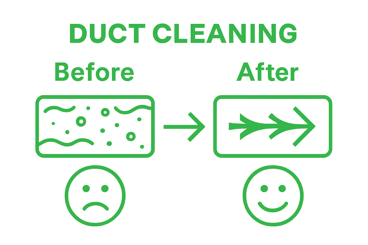 Side-by-side dirty and clean duct comparison infographic
