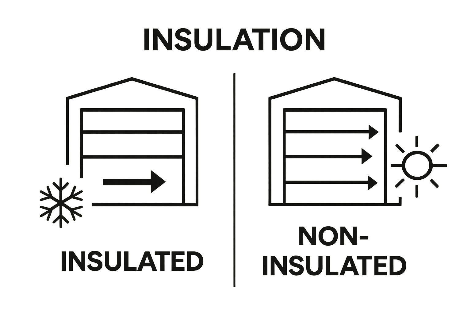 Insulated vs non-insulated garage door energy loss comparison