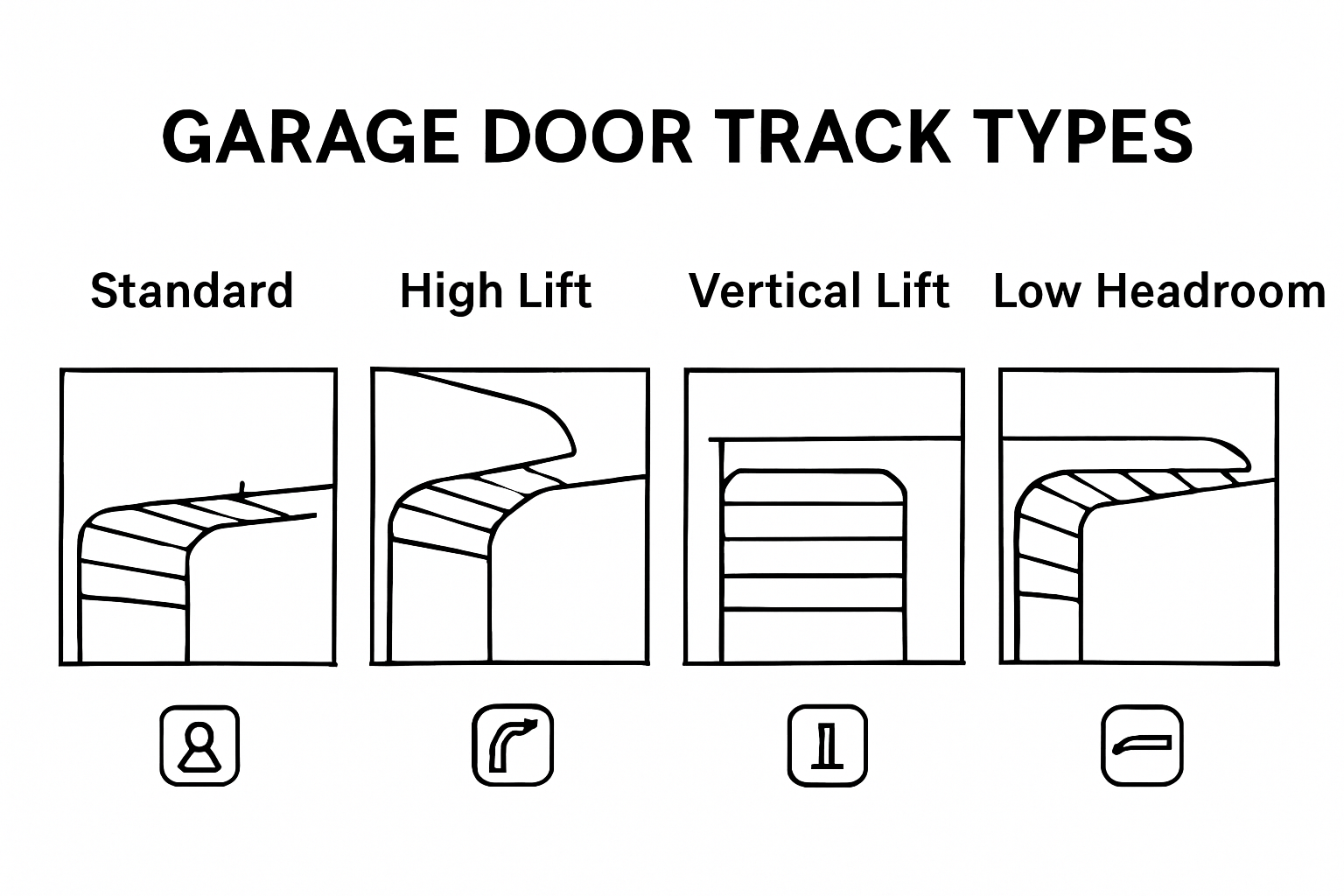 Garage door track types comparison chart