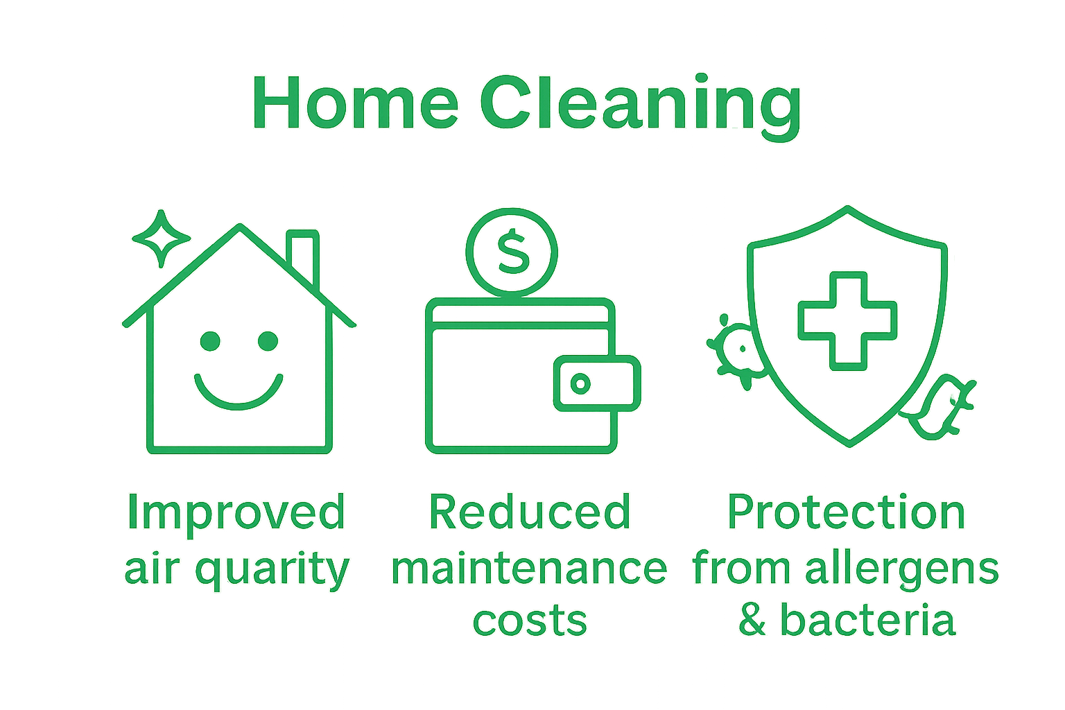 Infographic showcasing air quality, cost savings, and family health benefits.