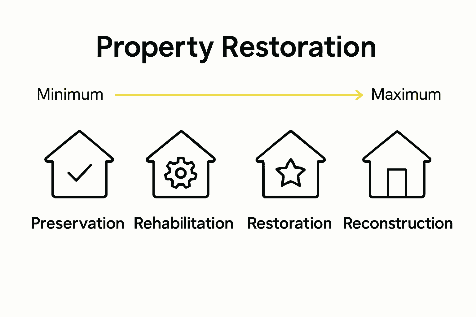 Infographic comparing property restoration types visually
