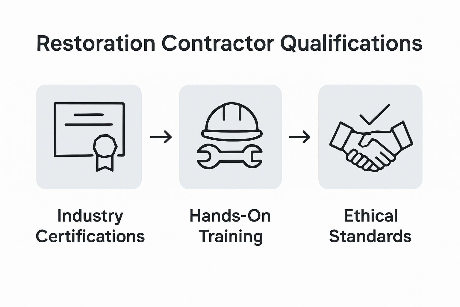 Infographic comparing contractor qualifications