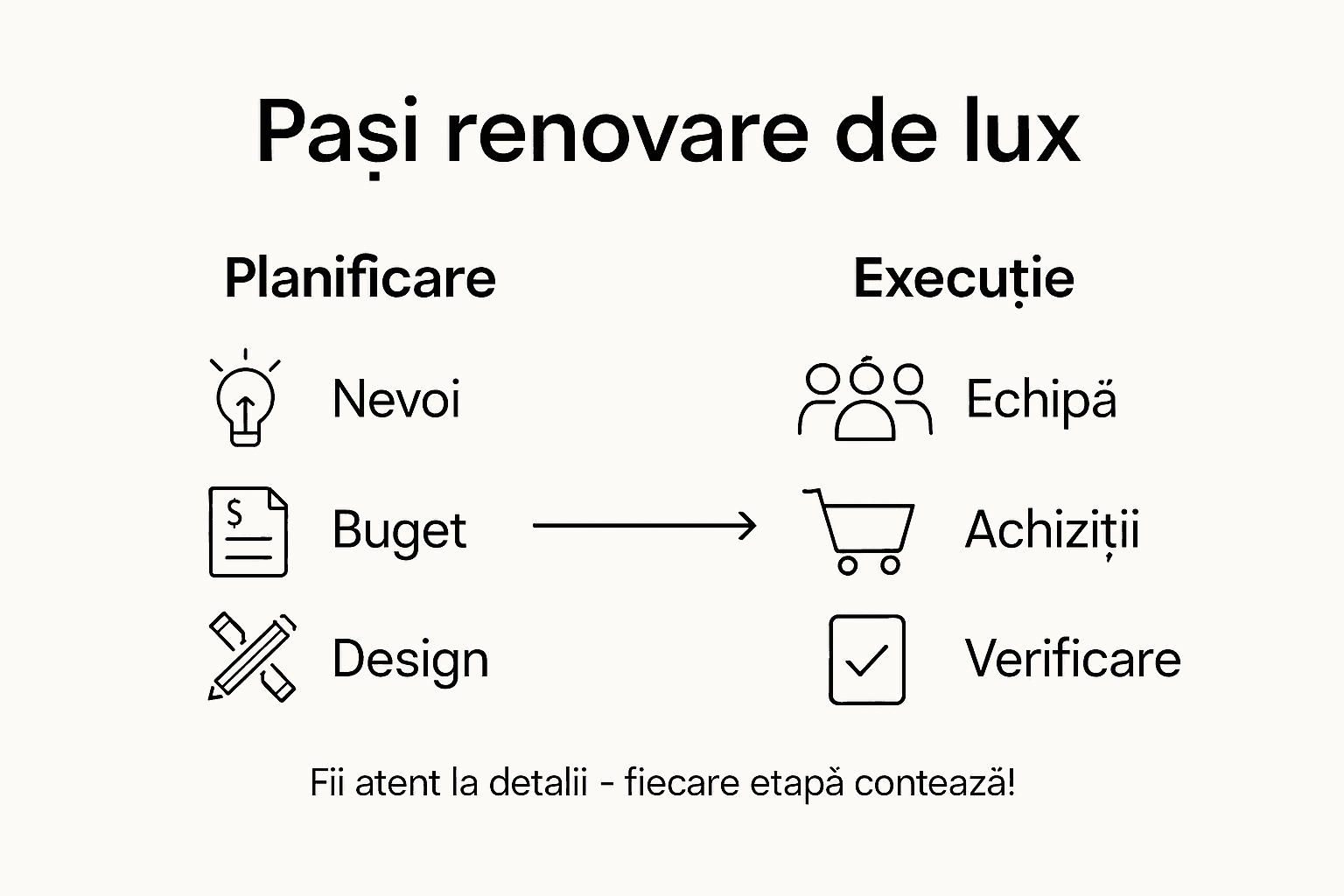 Ghid vizual cu etapele esențiale pentru o renovare de lux