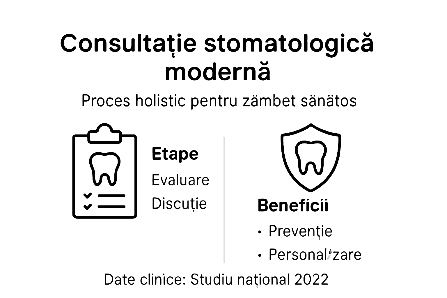 Infografic: cum decurge o consultație stomatologică modernă – pași esențiali și avantaje