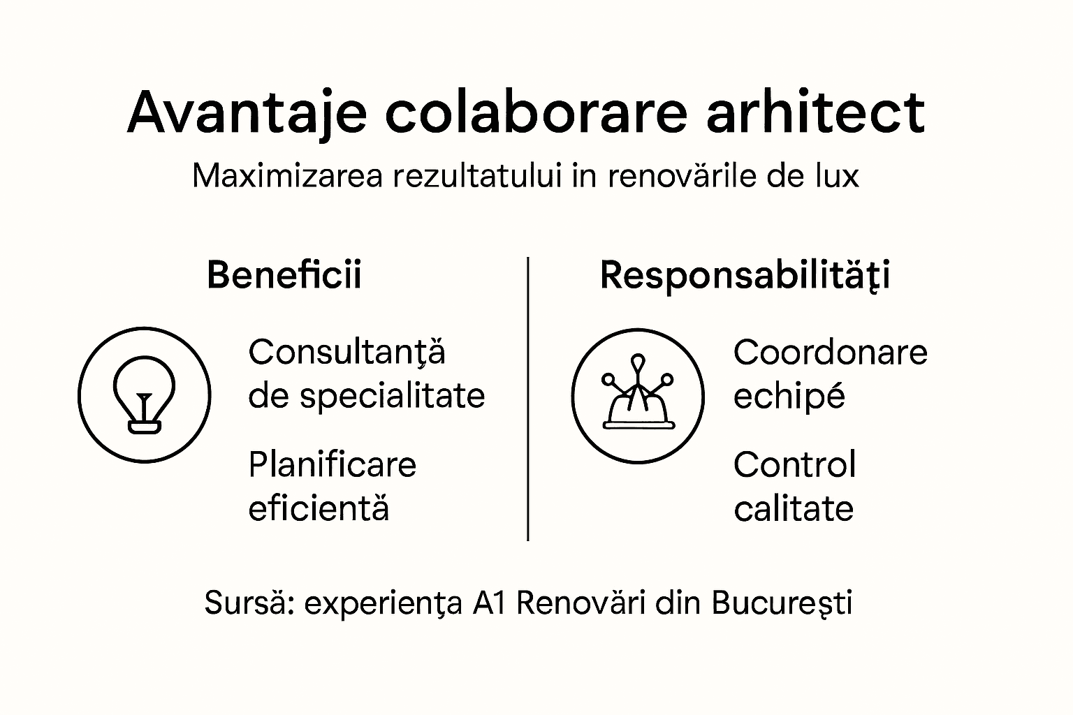 Infografic: Beneficiile colaborării între arhitecți