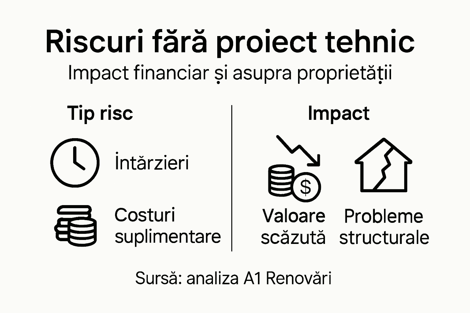 Infografic: Ce riști dacă începi lucrările fără un proiect tehnic