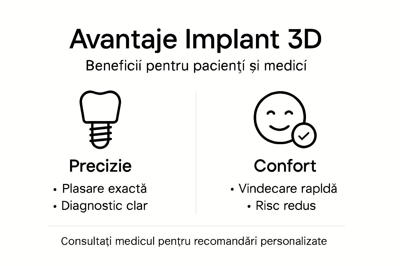 Infografic: Avantajele implantului dentar realizat cu tehnologie 3D