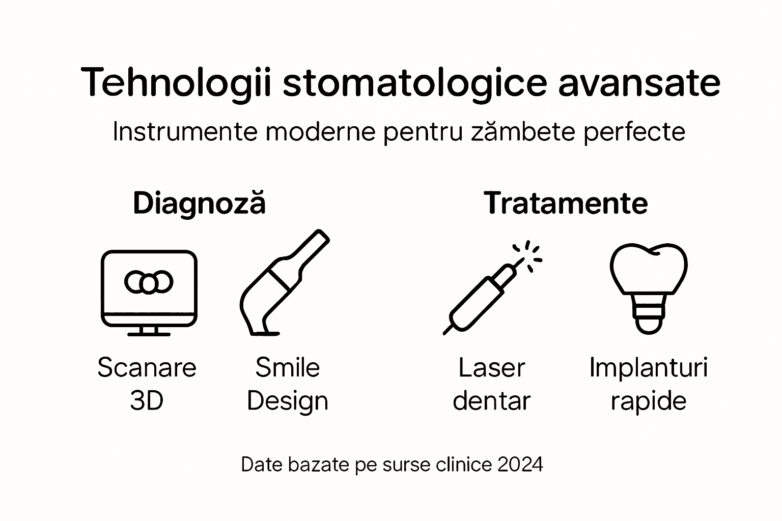 Infografic: cele mai noi tehnologii în estetica dentară