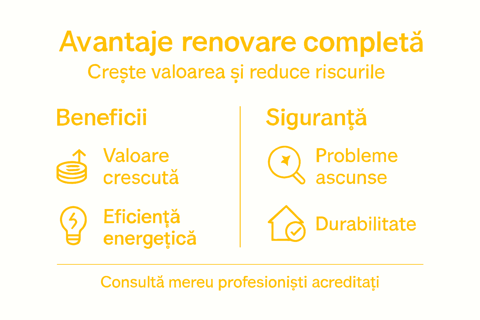 Infografic: De ce merită să îți renovezi locuința – beneficii pe termen lung