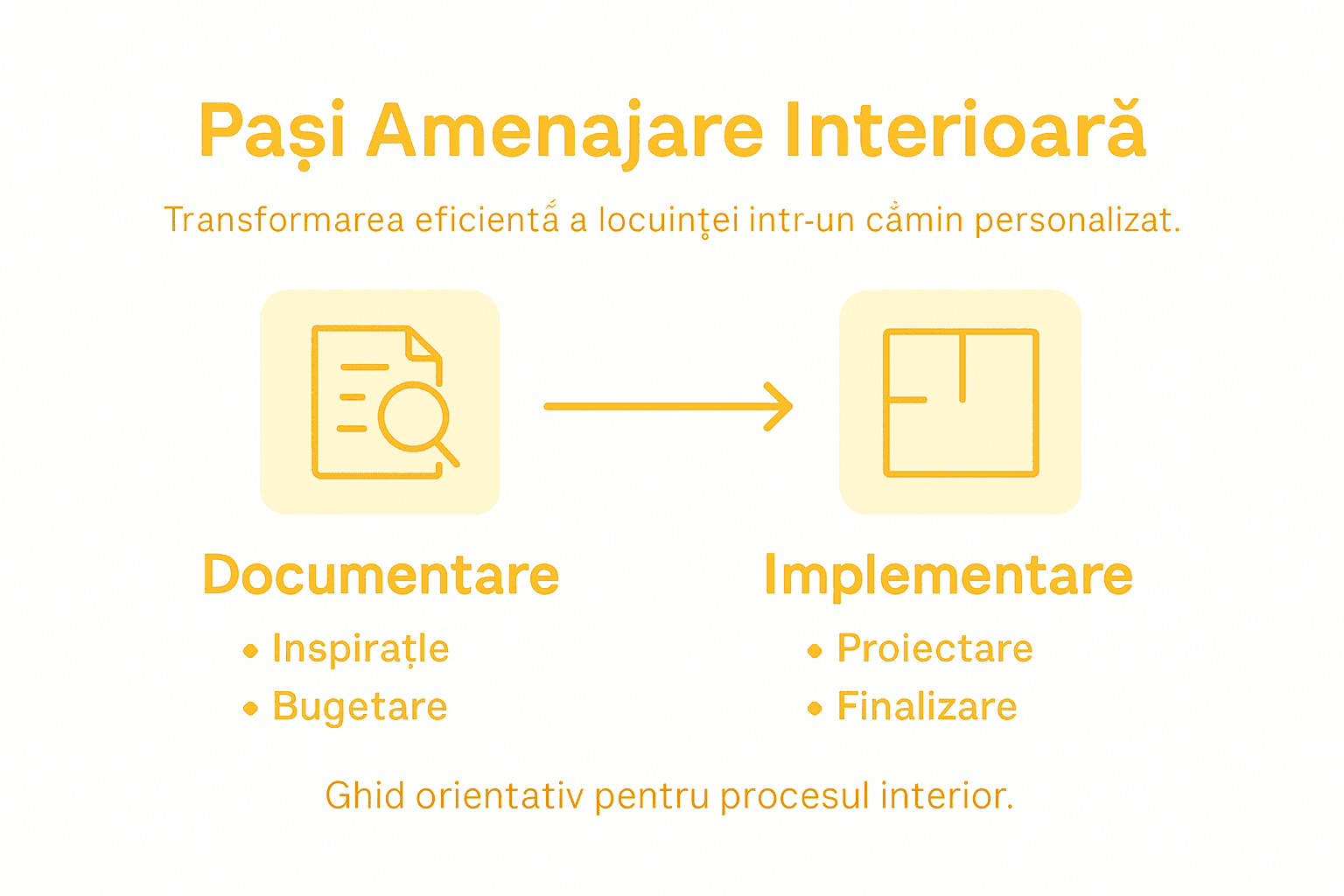 Infografic: cum să-ți amenajezi locuința pas cu pas