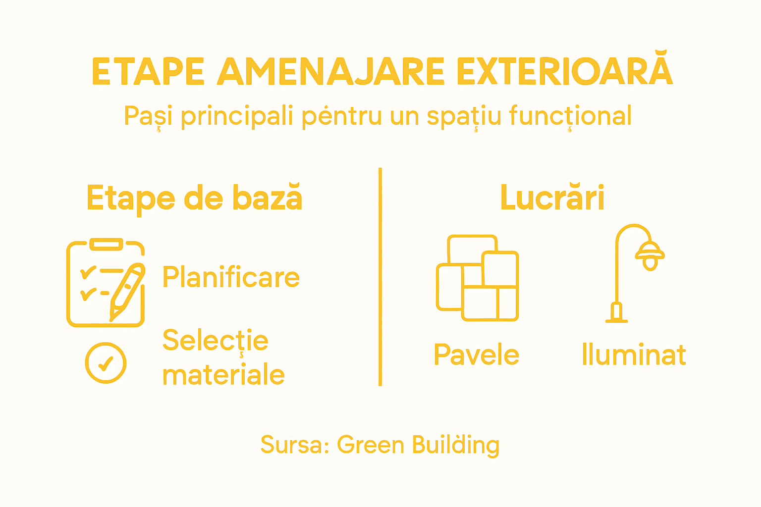 Vizual: pașii de urmat pentru amenajarea spațiului exterior