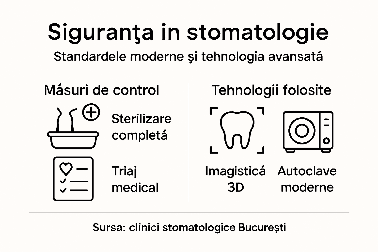 Infografic: Cum arată siguranța în stomatologia modernă