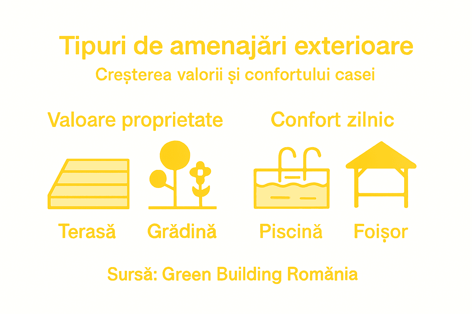 Infografic: idei și soluții pentru amenajarea spațiilor exterioare
