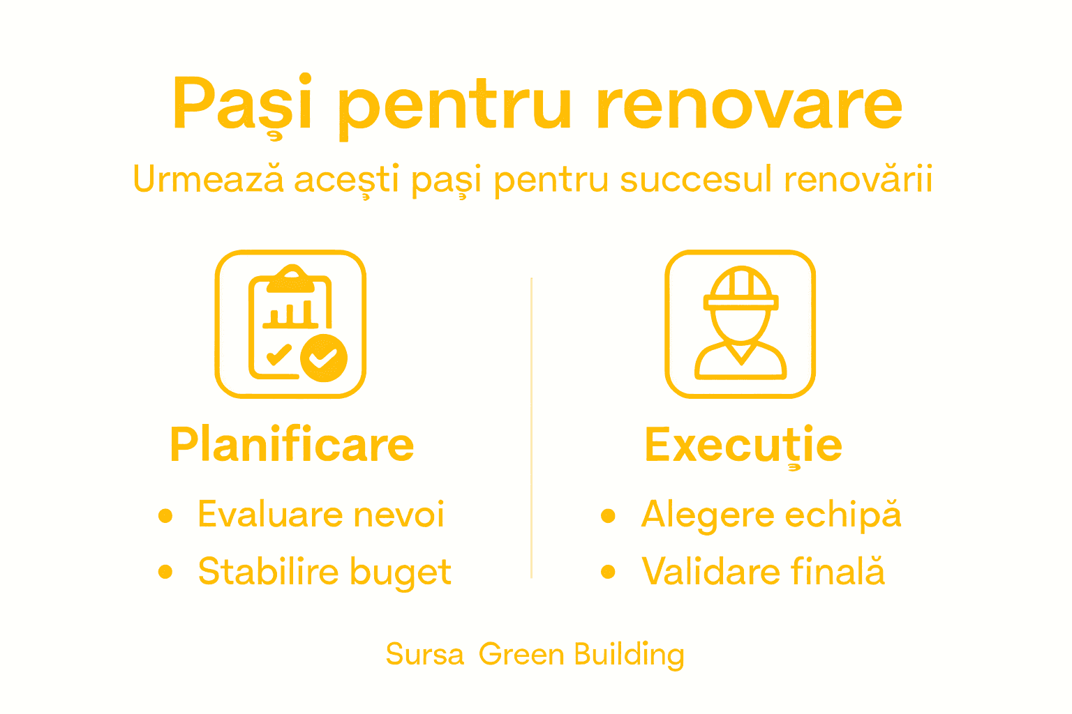 Infografic: etapele esențiale pentru renovarea apartamentului tău