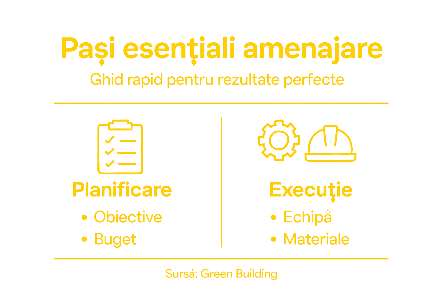 Infografic: etapele esențiale pentru amenajarea locuinței