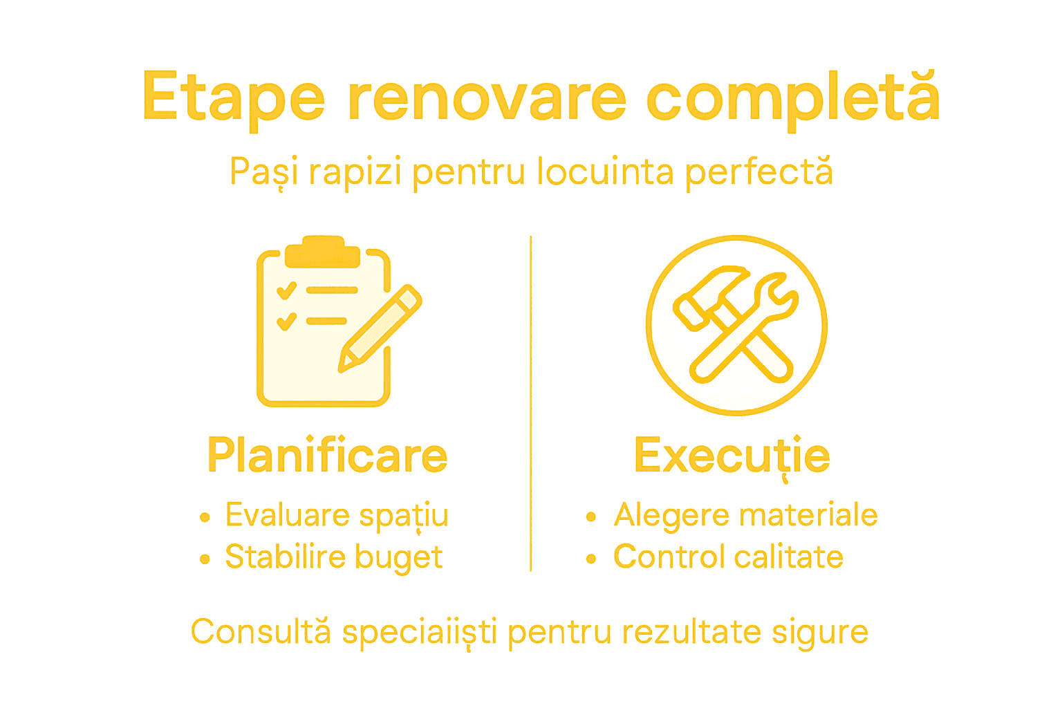 Infografic: pașii esențiali pentru renovarea locuinței