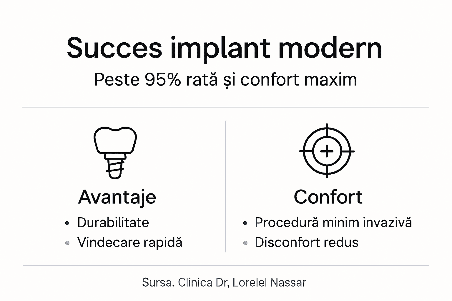 Infografic: cât de eficiente și confortabile sunt implanturile dentare